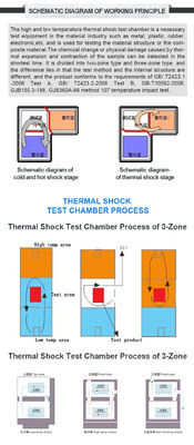 LIYI ตู้ทดสอบการเปลี่ยนแปลงอุณหภูมิอย่างรวดเร็วแบบ Thermal Shock ขนาด 80L
